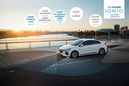 Hyundai dezvolta autovehicule autonome de nivel 4