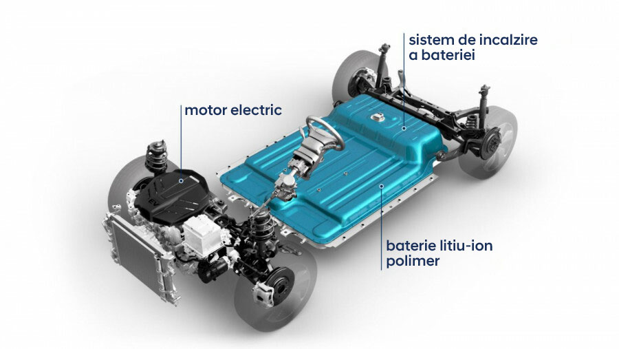 Ce este un autovehicul electric?