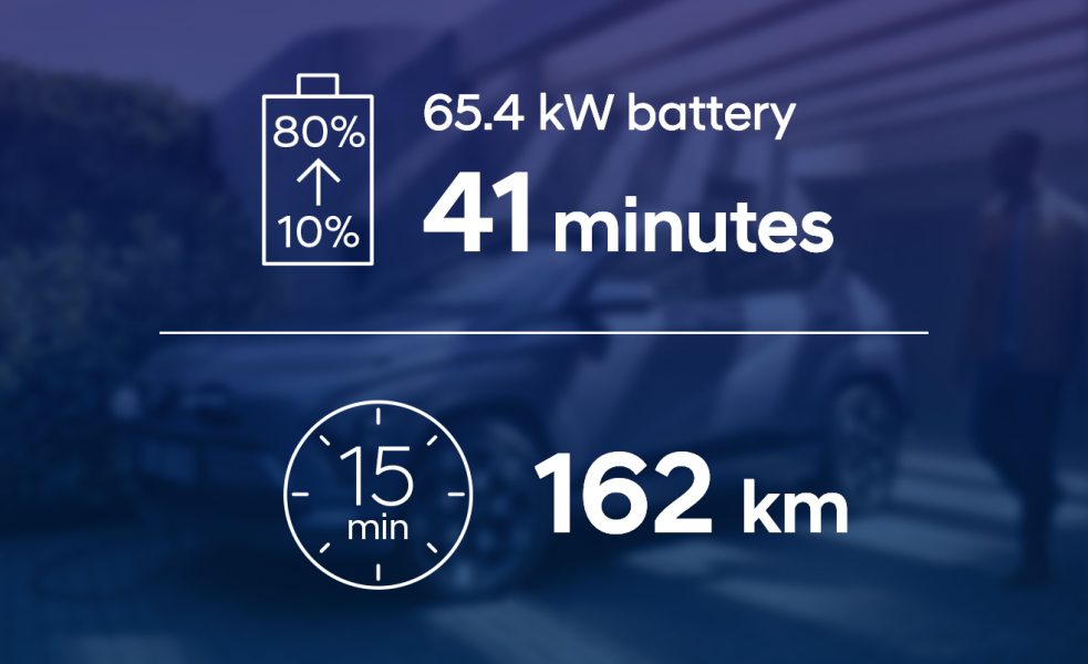 Baterie de 65,4 kWh.