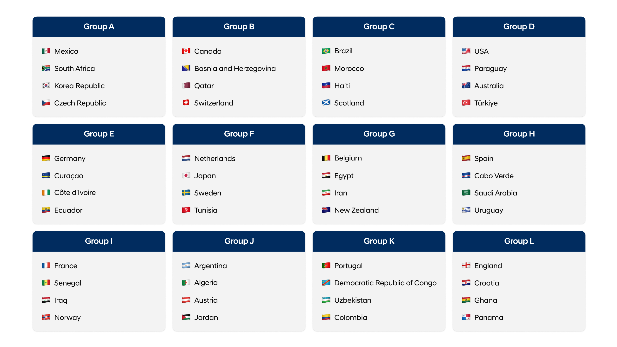 Toate echipele calificate la FIFA World Cup 2026™.