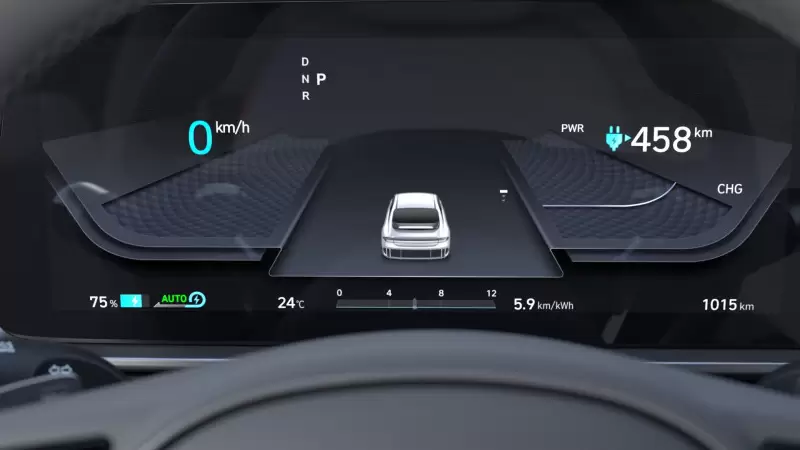 Instrumentar digital.