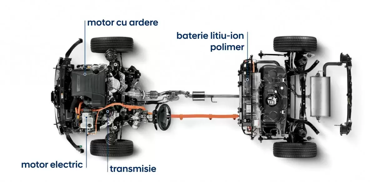 Plug-in Hybrid.