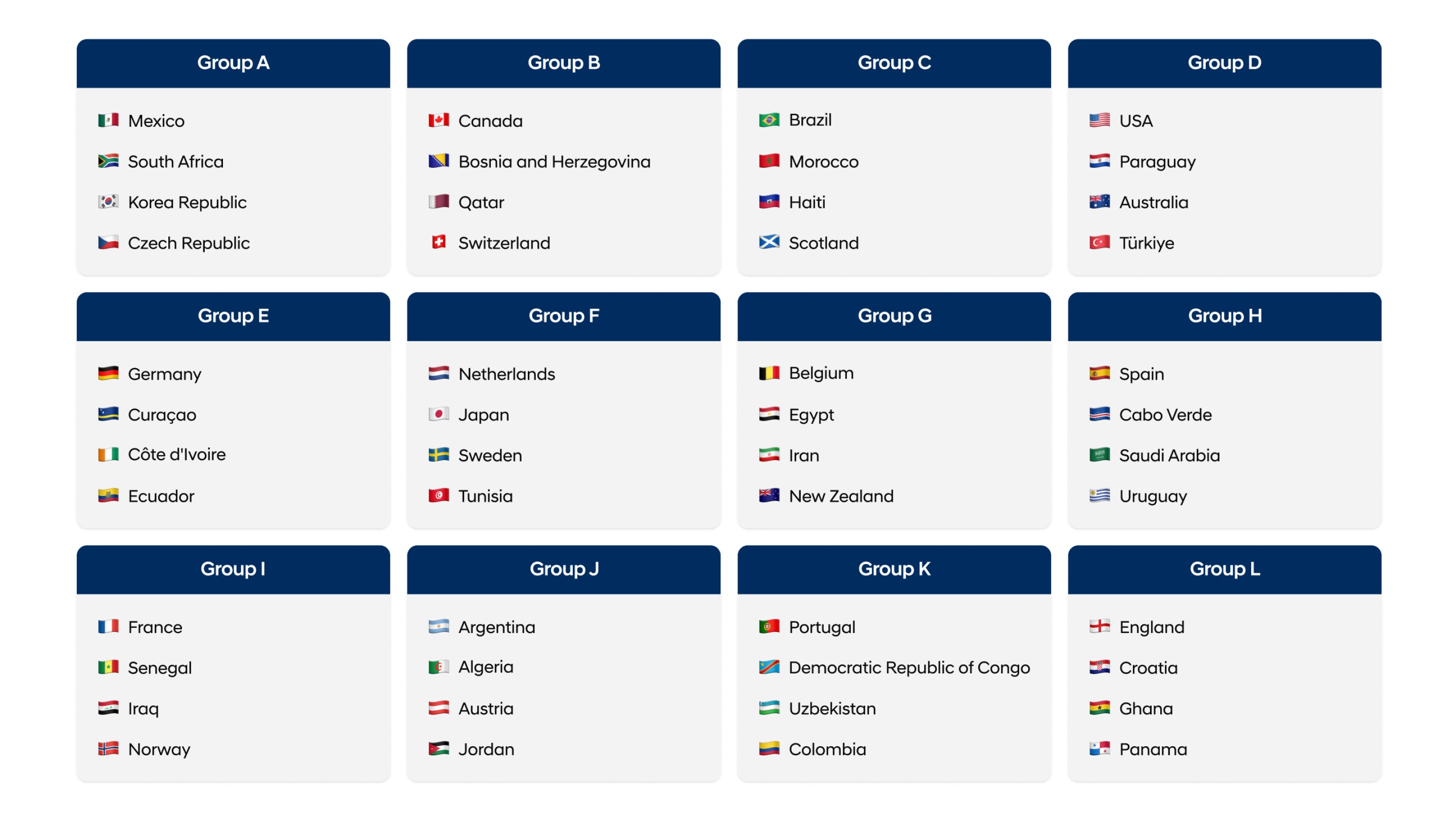 Toate echipele calificate la FIFA World Cup 2026™.