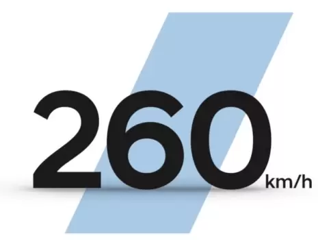 Viteza maxima.